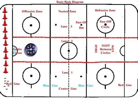 what is the slot in hockey